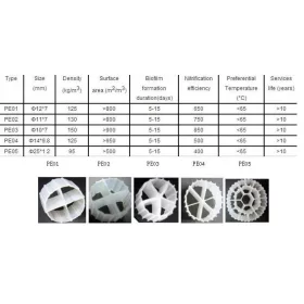  KALDNES MBBR 1L NITRIFILTER-FILTEREINSATZ