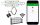 Executive-Elemente – Smart Home Sonoff Basic WLAN-Schalter