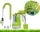 Malec-Pompy Regenwasserpumpe 550 W 80 l/h