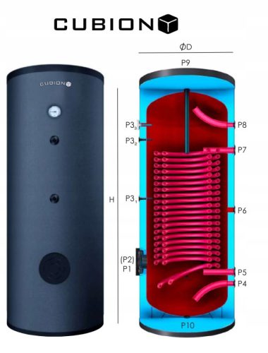  Tankheizungs-Wärmepumpe CUBION 200L Doppelspule 2,53 m2 HPD